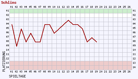 schlins_statistik.jpg
